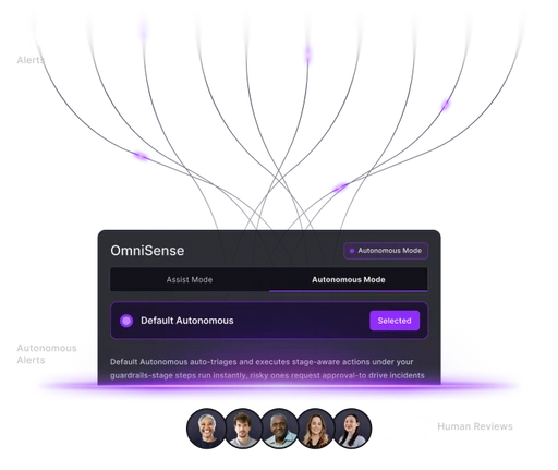 Autonomous SOC funnel from high alert volume to governed human review